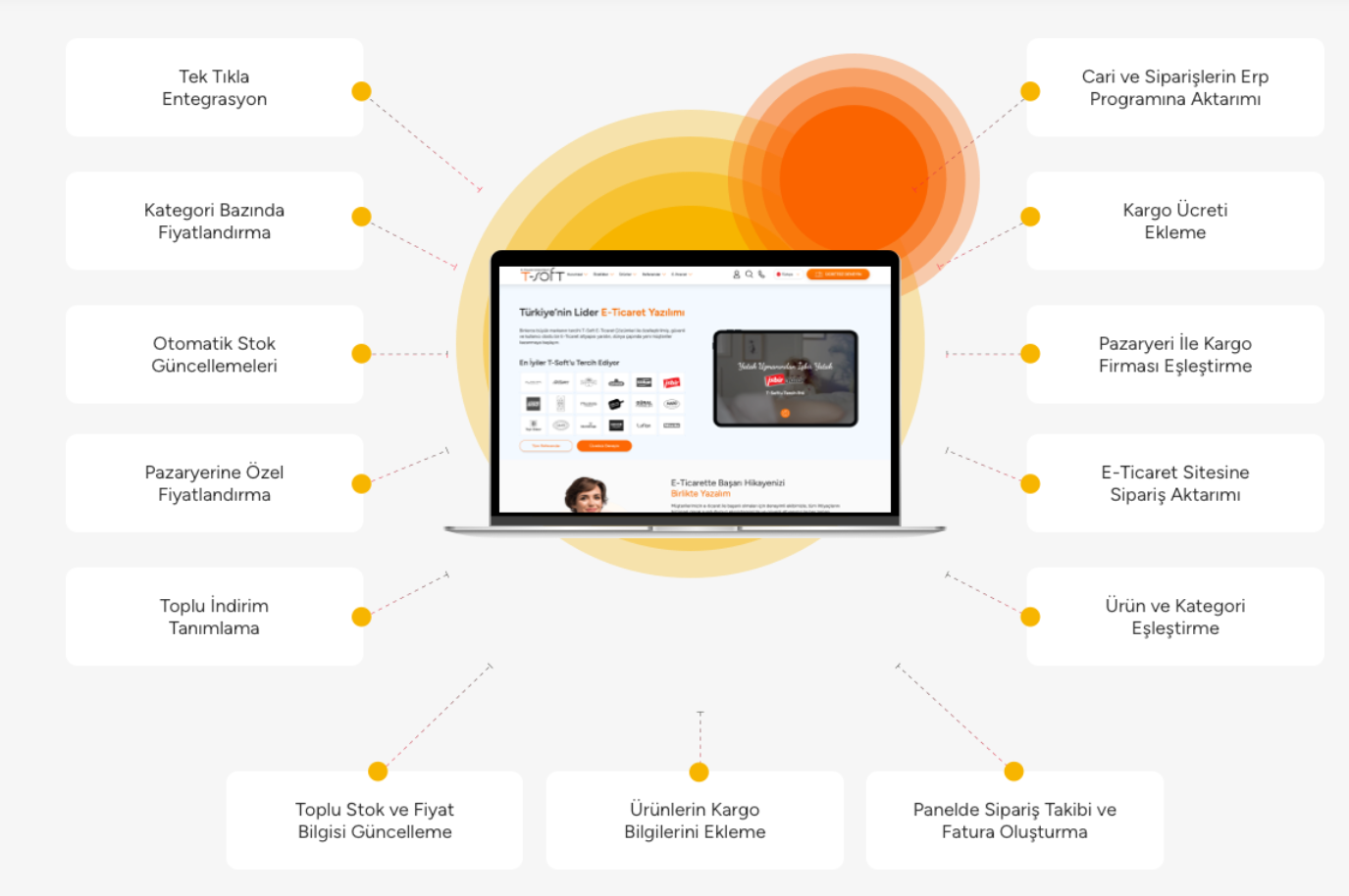 Pazaryeri Entegrasyonları